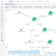 AppDynamics Installation