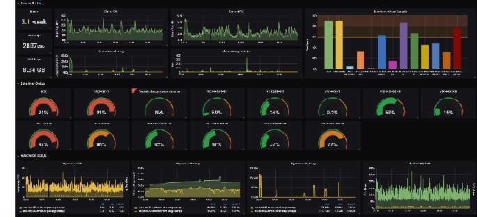 Infrastructure Monitoring